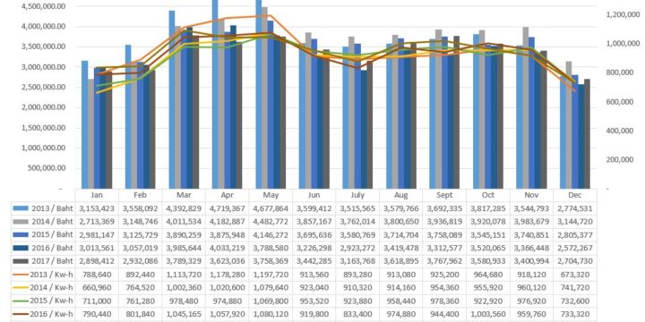 Electricity Consumption Report